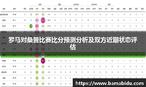 罗马对桑普比赛比分预测分析及双方近期状态评估